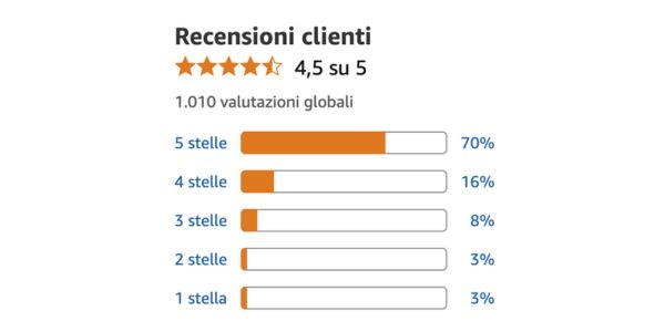 Ketoform Pro recensioni vere, testimonianze, opinioni e cosa dice chi l’ha provato